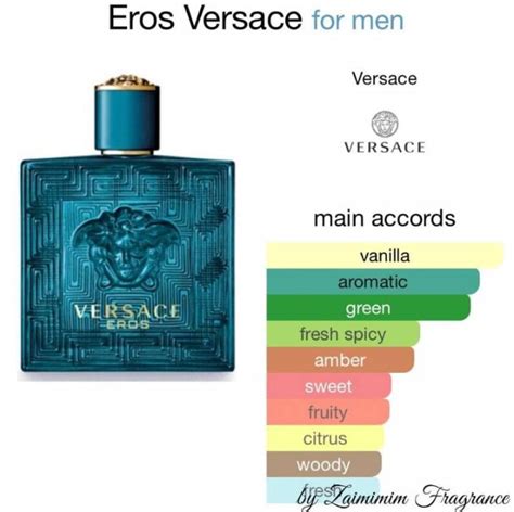 eros versace notes|is versace eros long lasting.